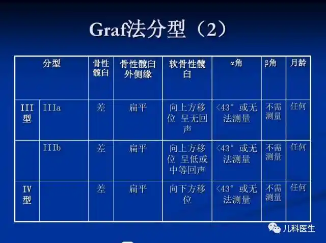 读书笔记发育性髋关节发育不良临床诊疗指南2016