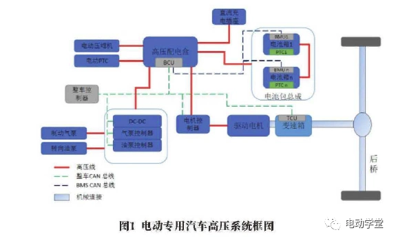 电动专用汽车高压电气系统安全设计及故障分析