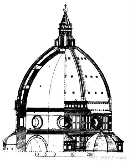 外国建筑史系列|第6讲-意大利文艺复兴建筑