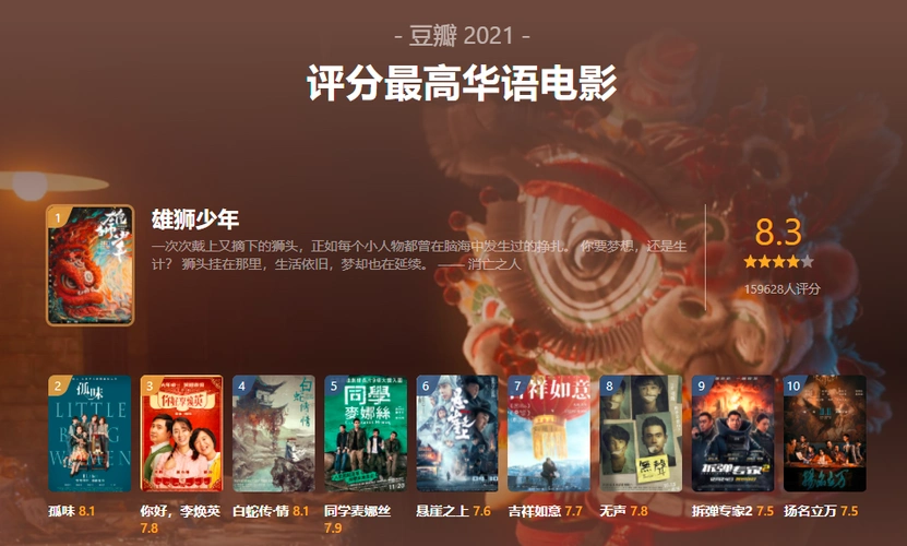 却在口碑上迎来了自己的高光时刻,在刚刚公布的豆瓣2021年度电影榜单