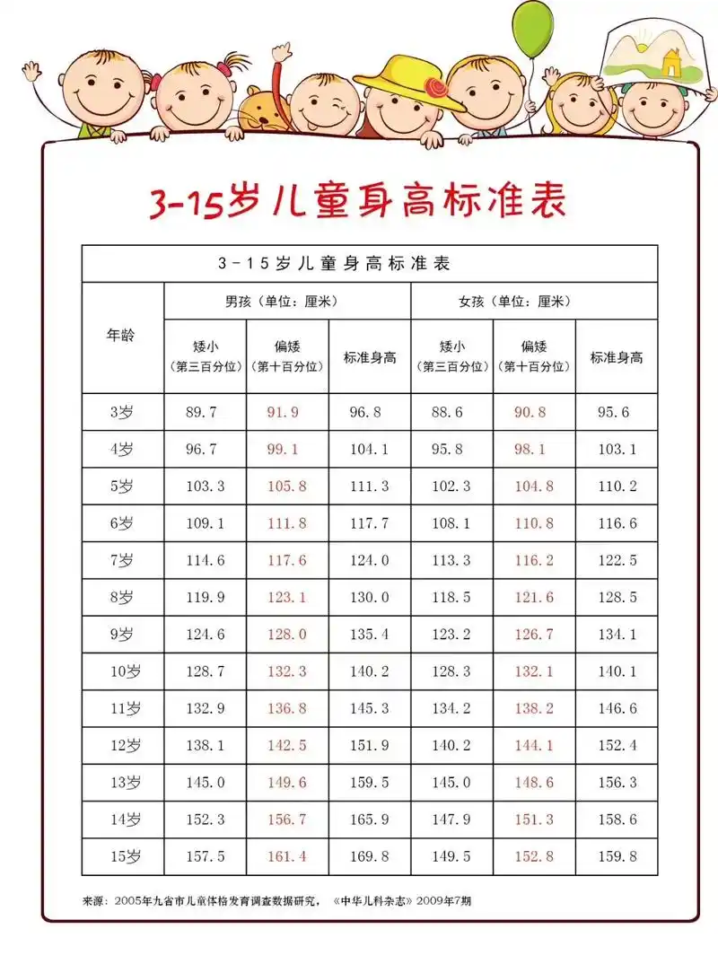 "关注儿童身高 关注孩子未来"毓璜顶医院生长发育义诊活动来啦!_毓璜