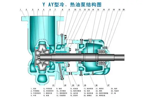 ay型卧式离心热油泵 40ay40*2离心油泵现货供应_油泵_泵_机械工业