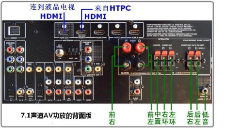 htpc和功放连接图文教程