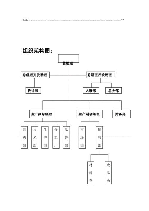 网站首页 海量文档 生活休闲 服装配饰某服饰公司组织机构及职能讲解.