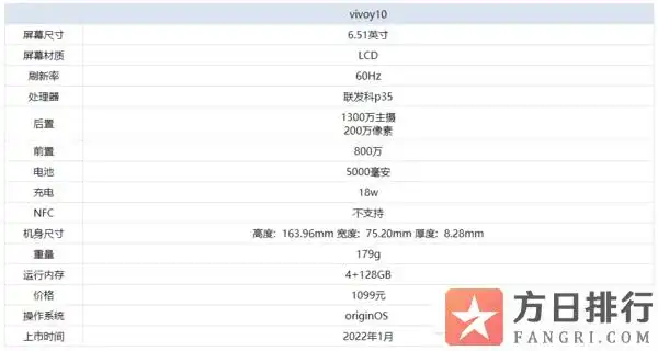 vivoy10性能怎么样vivoy10参数配置详情
