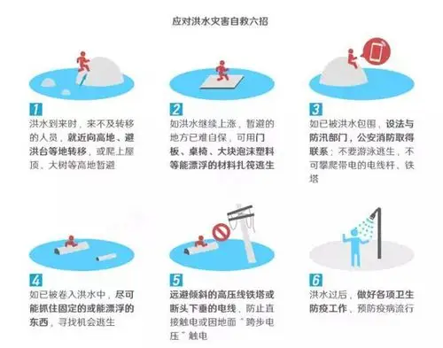 小贴士:如遇洪水怎样自救 ?