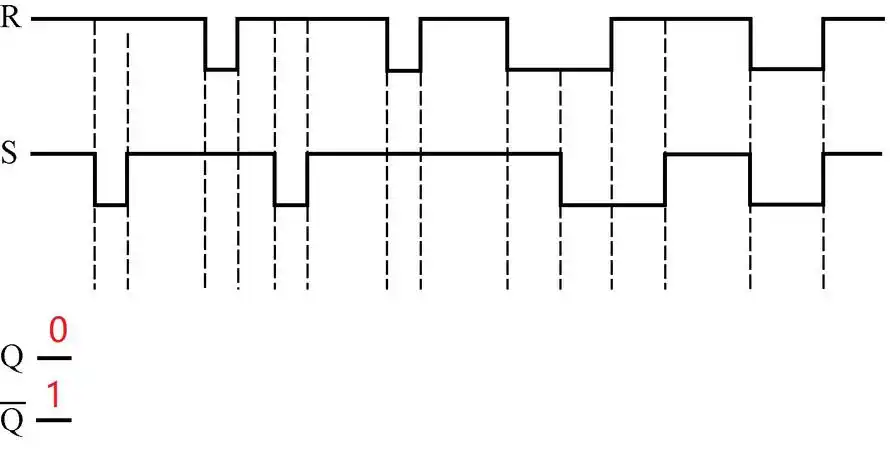 两个二输入与非门构成的基本rs锁存器的输入信号的波形如下,画出输出q