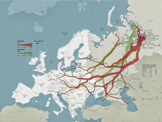 俄罗斯天然气管道线路地图