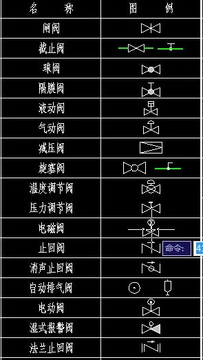 cad风阀怎么表示?