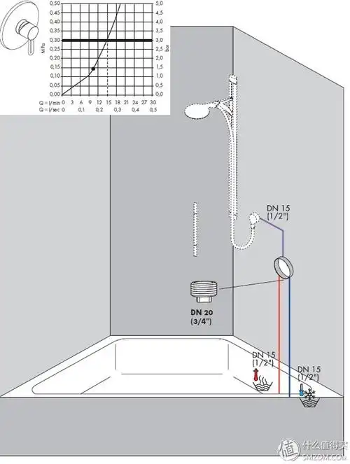 汉斯格雅暗装淋浴系统的选购攻略 & 安装指南_什么值得买
