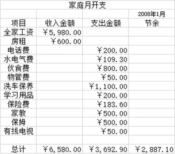 家庭月开支_excel表格_个人日常_小q办公