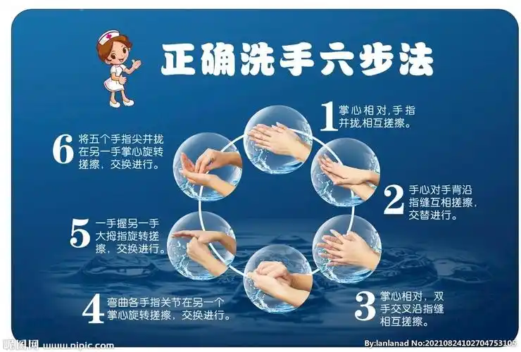 洗手六步法图片