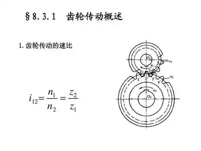 齿轮传动ppt