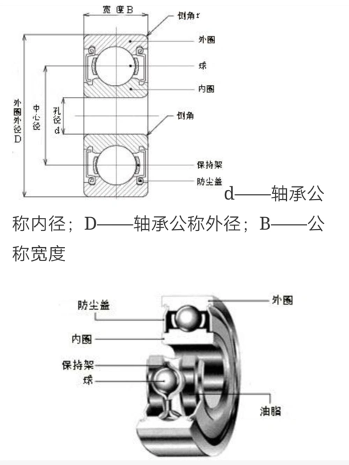 轴承来料检验规范(通用)