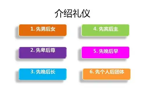 介绍礼仪 1. 先男后女 4. 先宾后主 2. 先卑后尊 5. 先晚后早 3.