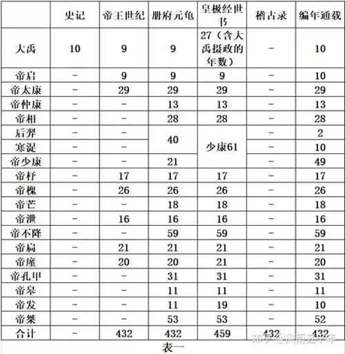 先秦史话丨8夏朝1夏朝概况