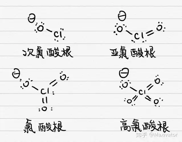 求助化学大佬次氯酸根亚氯酸根氯酸根高氯酸根的路易斯结构式怎么画