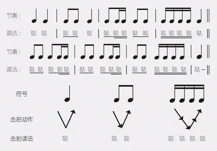 【🎼五线谱】- 节奏与节拍