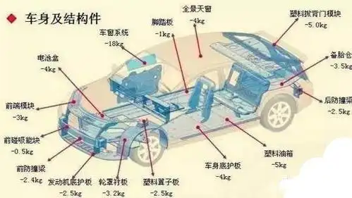 注塑机磁力换模帮助企业实现汽车的轻量化制造