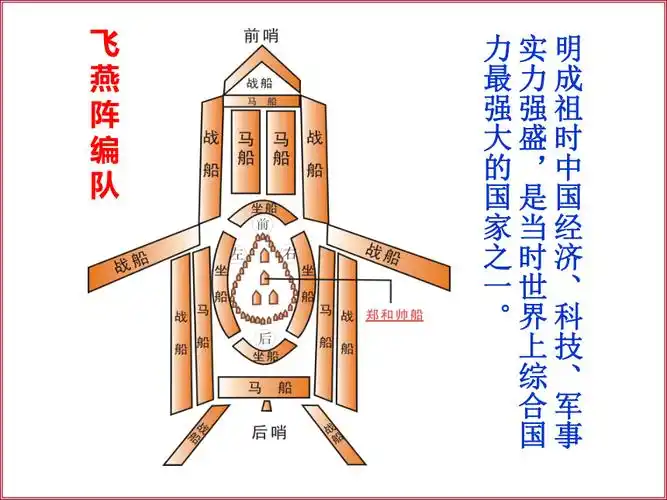 郑和下西洋和哥伦布航海比较