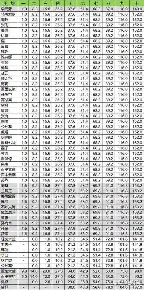 问下王者荣耀攻速阈值?