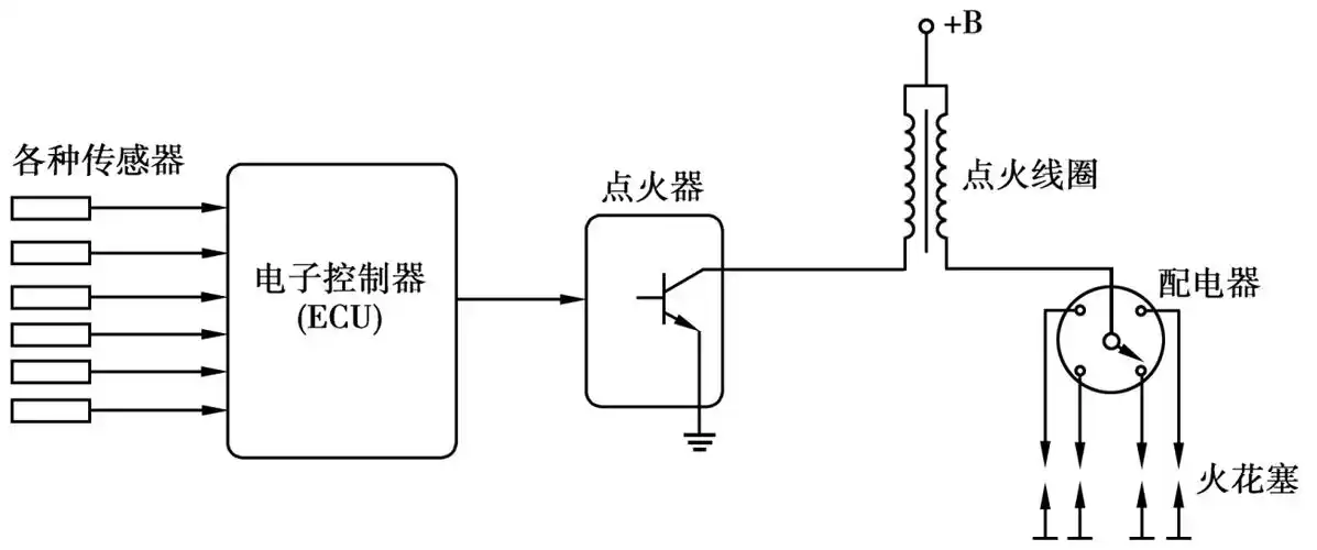 了解电子点火系统