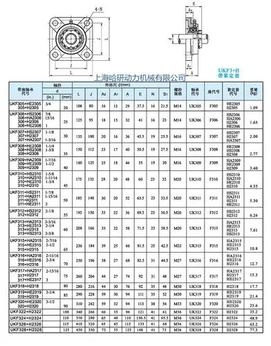 原装ukf213d1日本带座外球面轴承 ukf213 h2313带锁紧套球面轴承