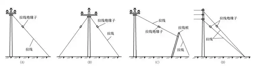下图中()表示的是v形拉线示意图.