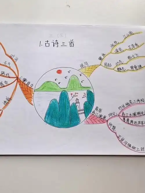 三年级语文《古诗三首》思维导图