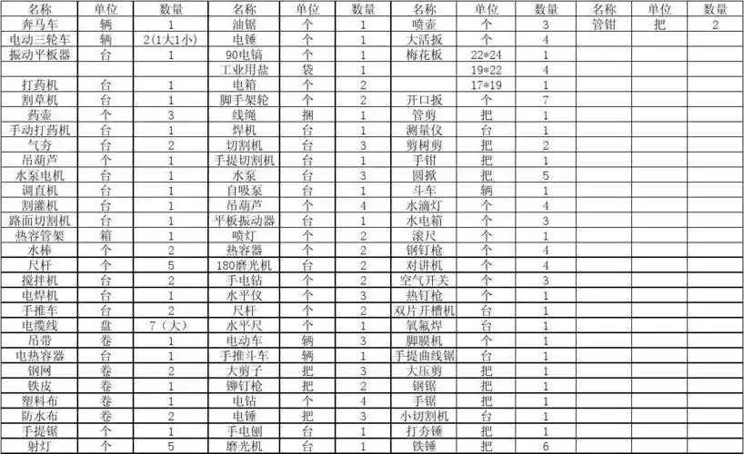 仓库物品登记表