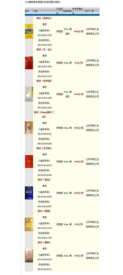 2014最新南京香烟价格表和图片查询:图片产品产品类型包装规格参考