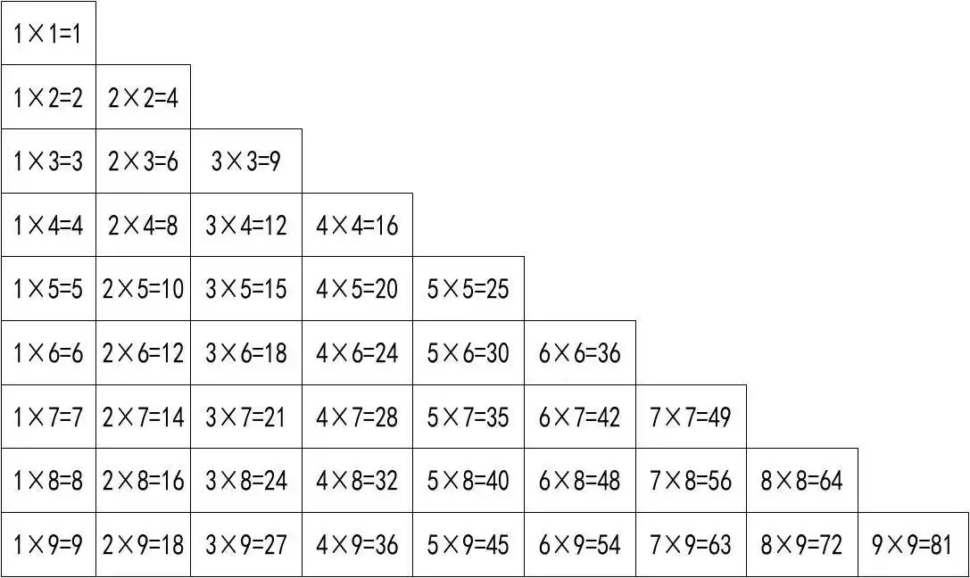 九九乘法口诀表(a4打印版)