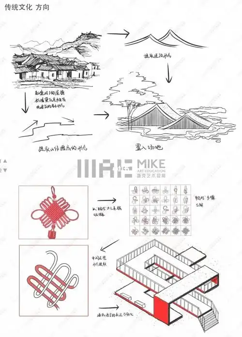 传统文化主题类快题|简单出彩分析图
