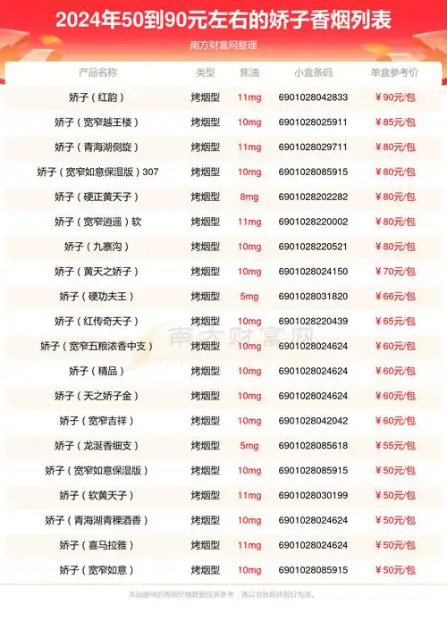 2024年50到90元左右的娇子香烟都有哪些
