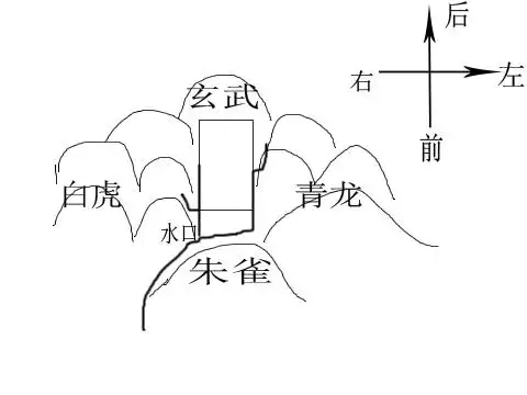 如何选择好的墓地风水农村墓地风水图解