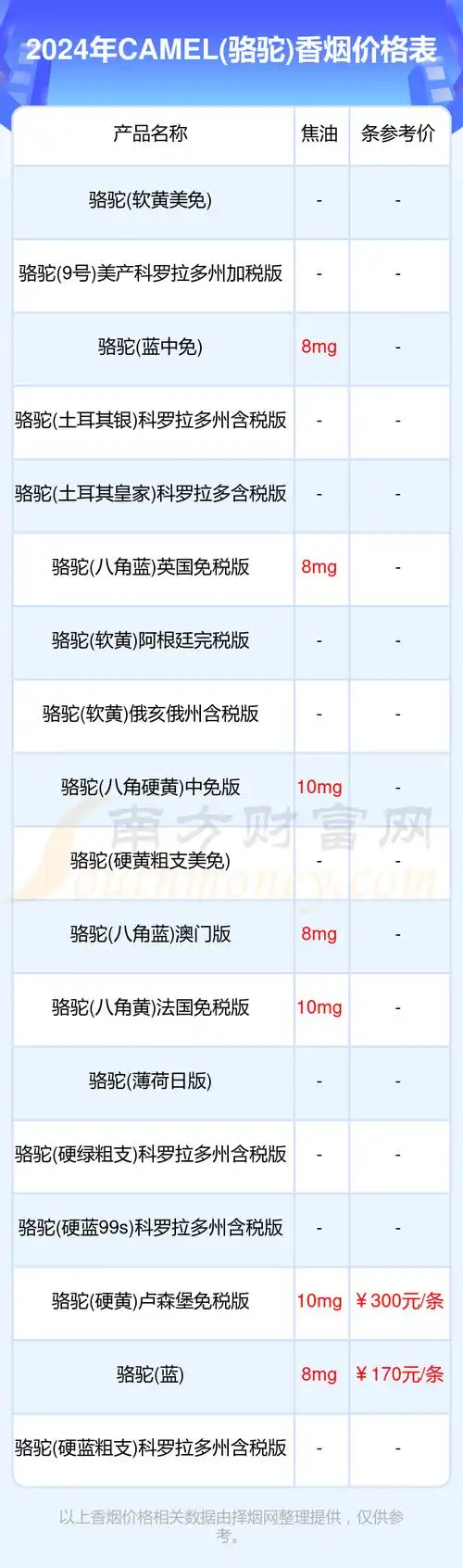 camel(骆驼)香烟多少钱一包(2024camel(骆驼)烟价格表)