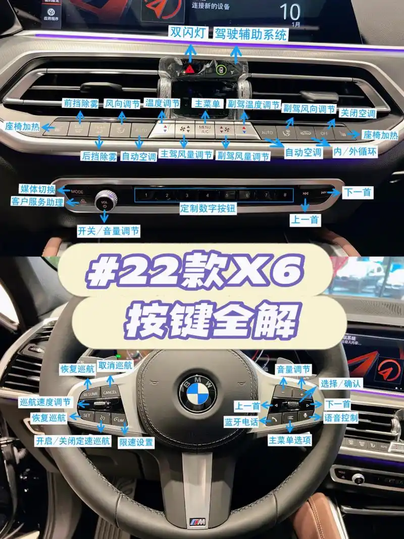 07宝马22款x6超全按键说明!