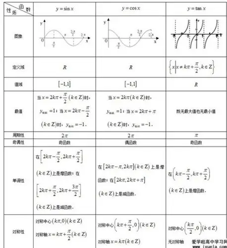 数总学求高知识一汇上海点