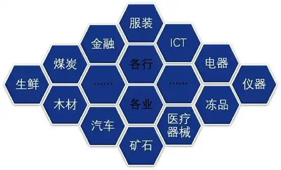 各行各业,各种群体,各个真实或者虚假的需求基本都能在网络上找到相关