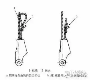 图画安全006:吊车吊钩钢丝绳自由端固定方式改的怎么样了?