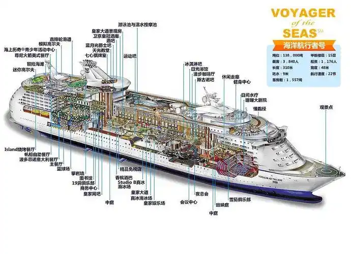 网上找的结构图,看着挺多其实一天就可以都看一遍了,大部分时间还是