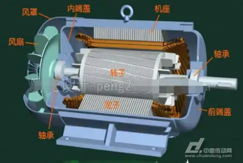 马达内部结构图