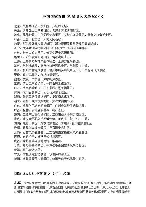 中国各省的区国家级风景区名单.doc