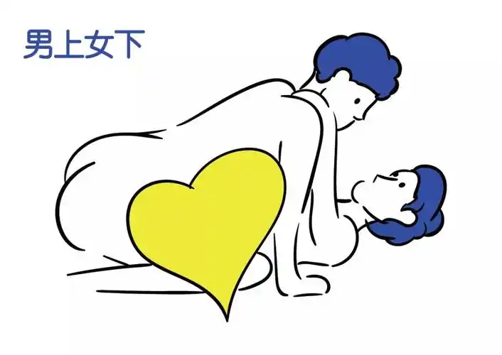 子宫位置不同同房也有讲究这种受孕姿势可学习