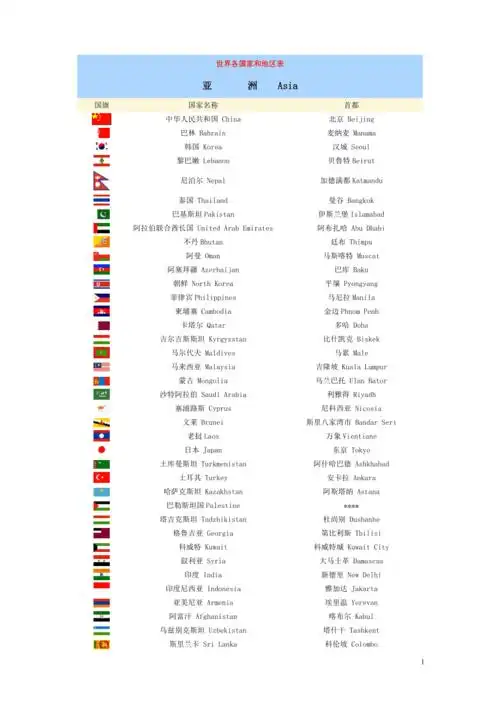 世界各国家和地区表