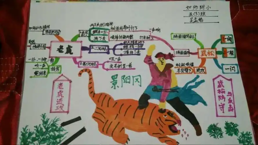 五年级语文居家学习跨界实践】学用逻辑思维导图,巧解《水浒》人物