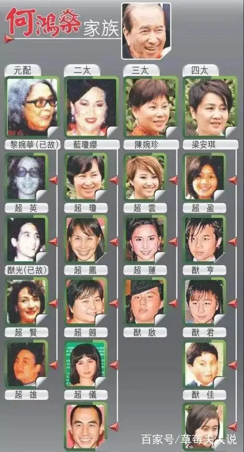 赌王4个妻子17个子女,众人争夺财产时原配一家在哪?
