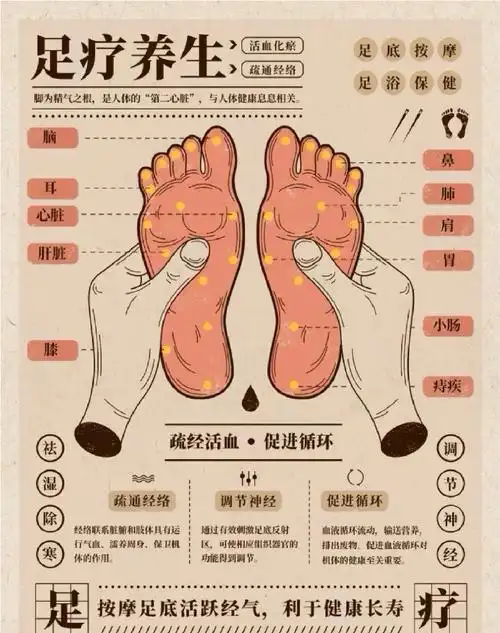 足底按摩,好处多多!