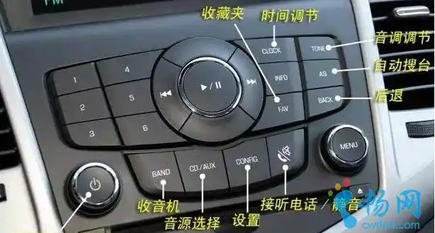 史上最全的车内按键图解 全图模式开启 - 汽车服务 - 车友社区 - 畅网