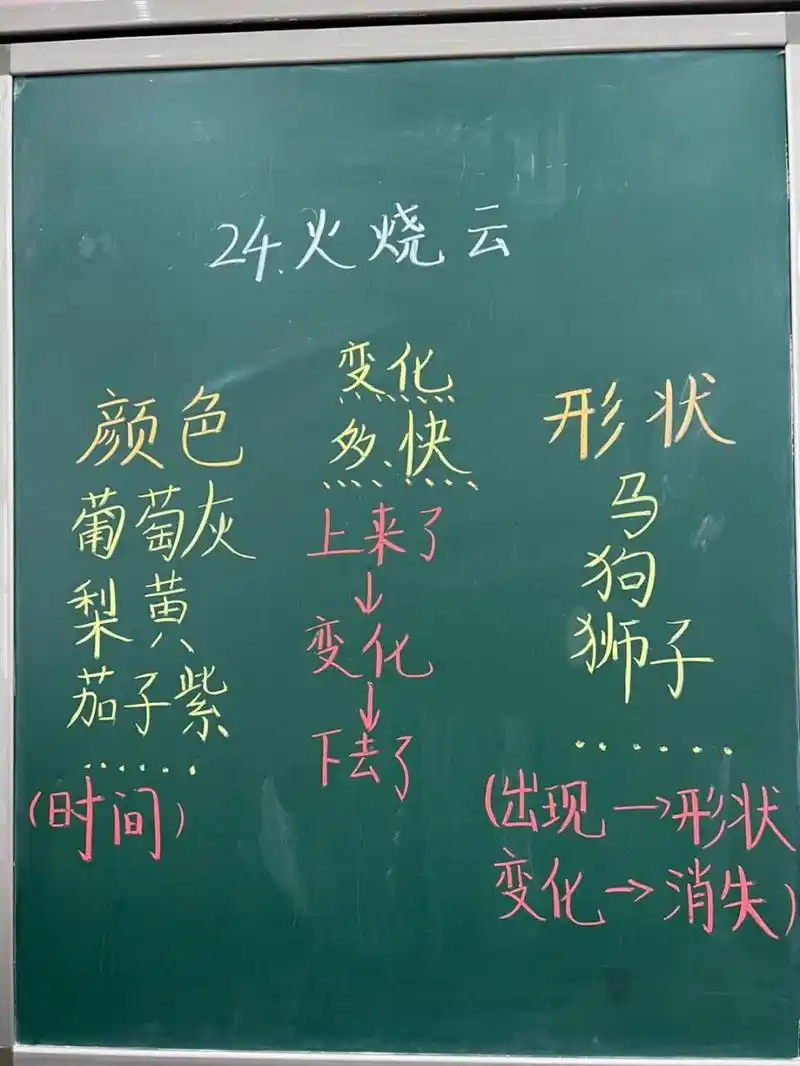 三下语文第24课《火烧云》板书设计 #小学语文板书设计# #三年级语文